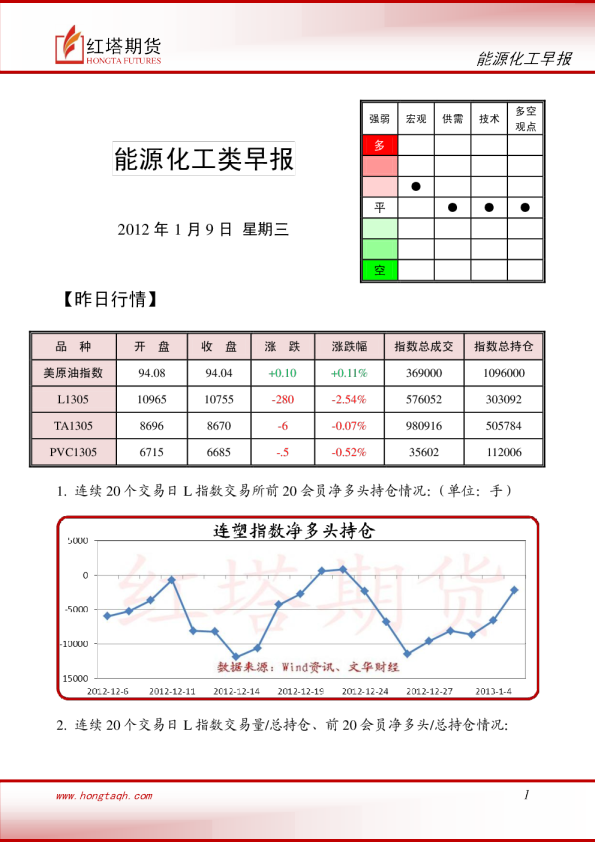 红塔期货能源化工早报