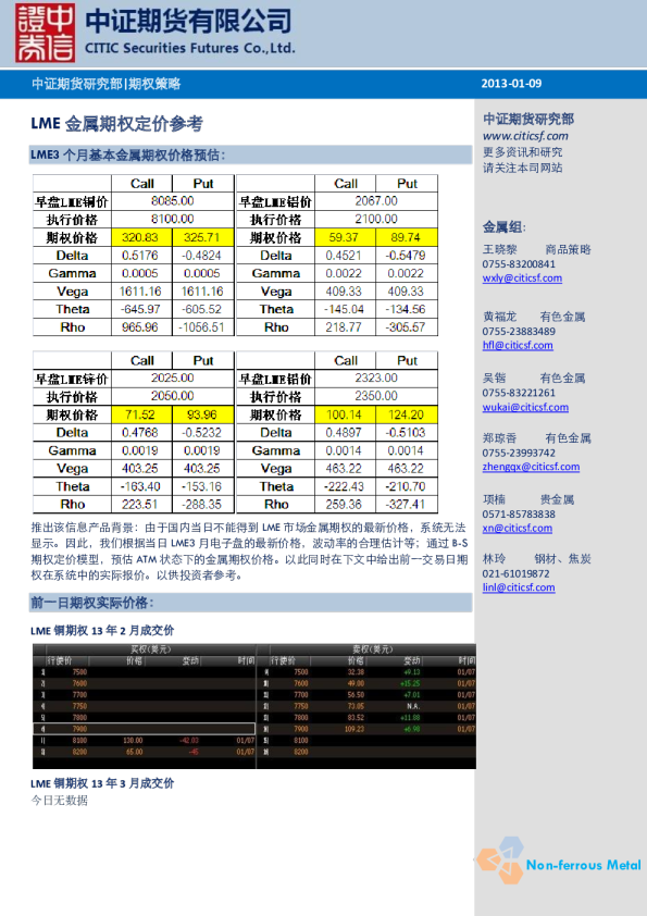 中证期货LME金属期权定价参考