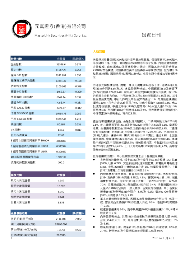 元富香港投资日刊