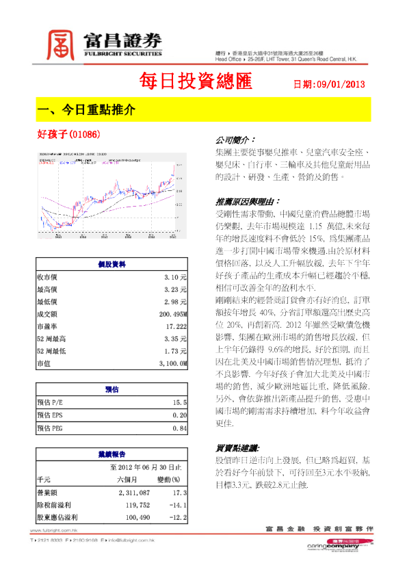 富昌证券每日投资总汇20130109