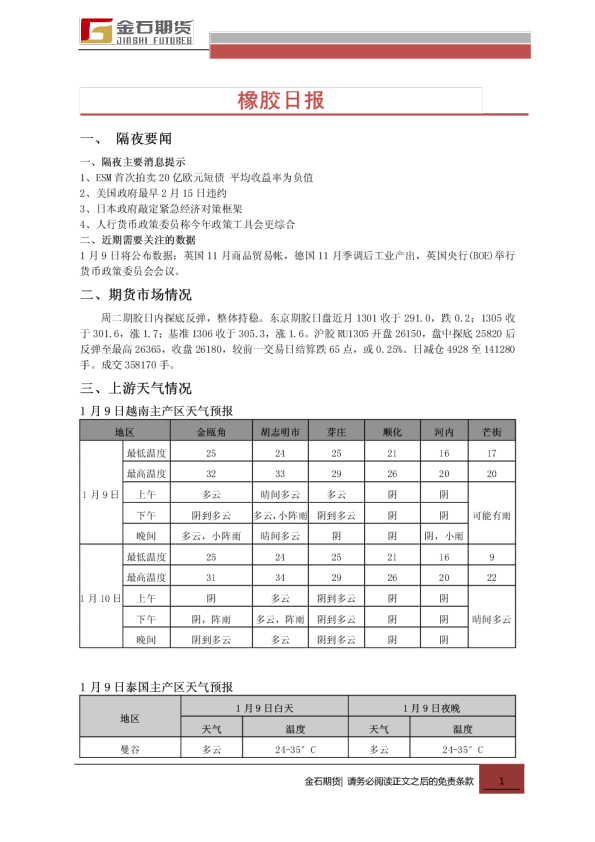 金石期货橡胶日报