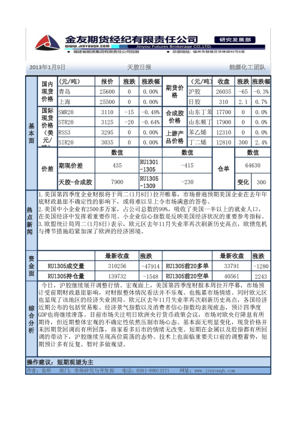 金友期货天胶日报