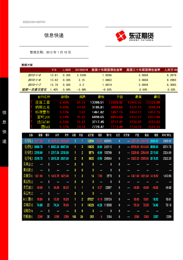 东证期货信息快递
