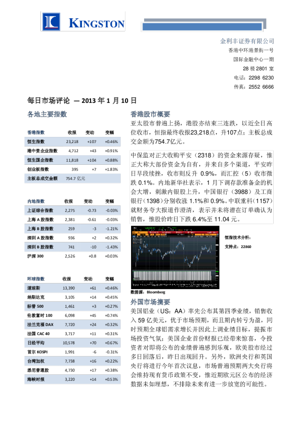 金利丰证券每日市场评论