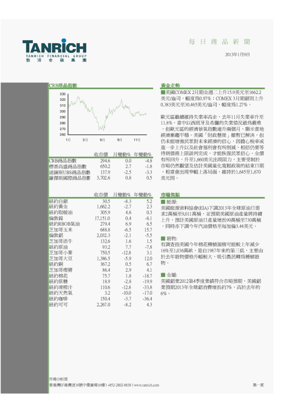 敦沛金融每日商品新闻