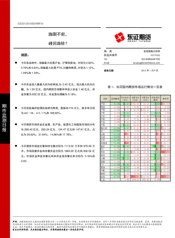 期市监测日报：踟蹰不前,峰回路转?