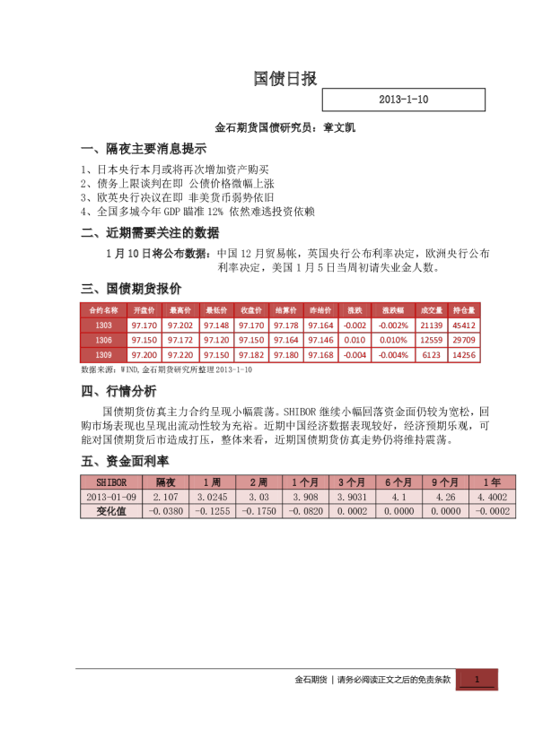 金石期货国债日报