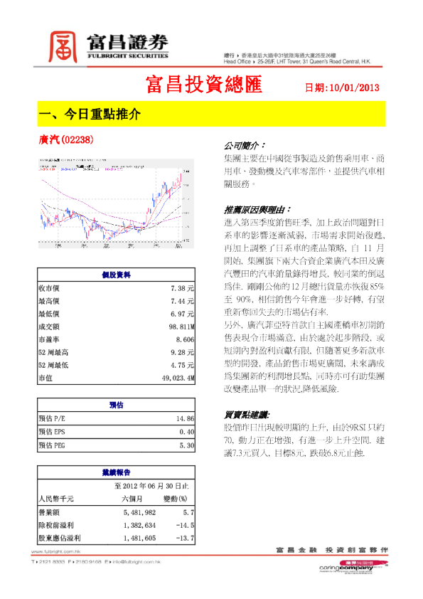 富昌证券每日投资总汇20130110
