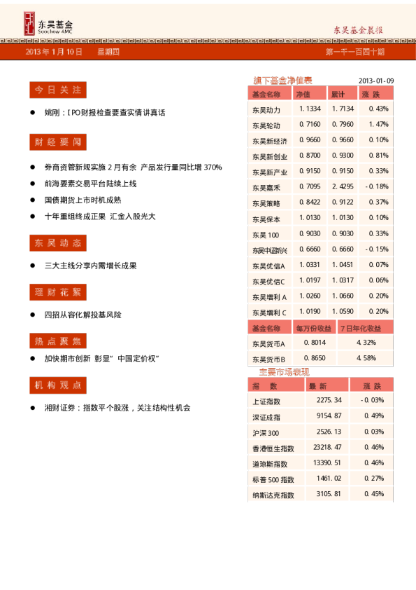 东吴基金晨会报告