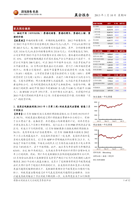 招商证券(香港)晨会报告
