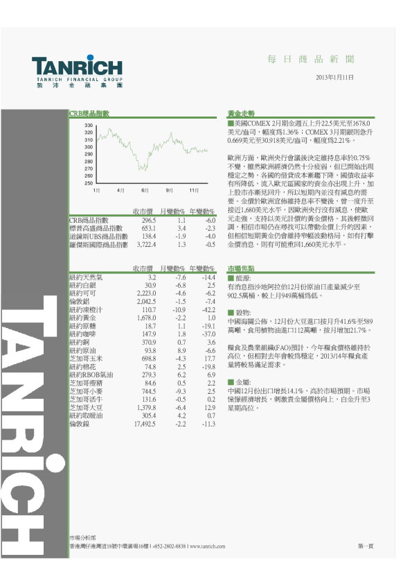 敦沛金融每日商品新闻