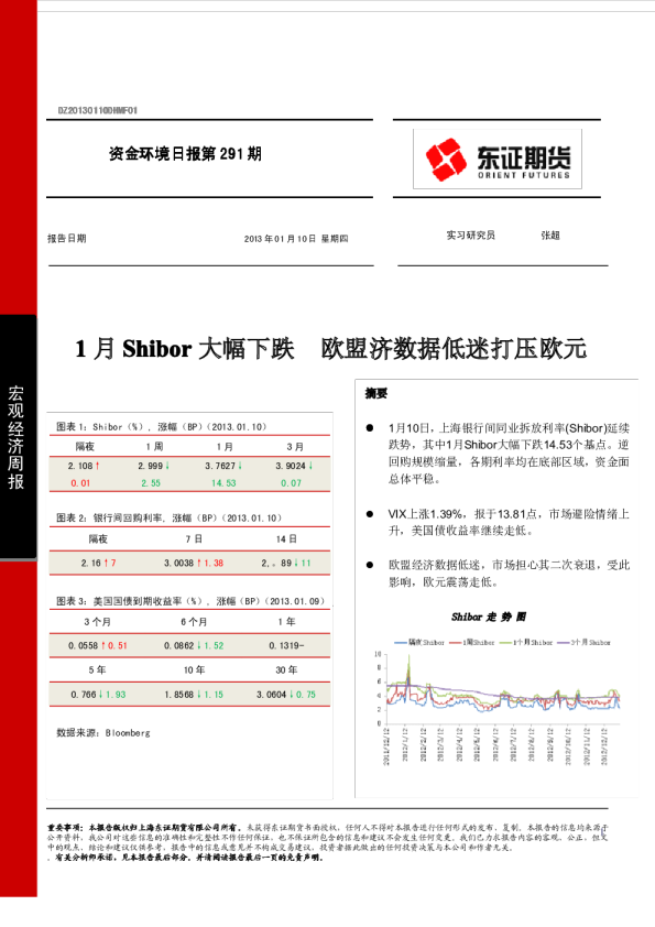 宏观经济周报-资金环境日报第291期：1月Shibor大幅下跌,欧盟济数据低迷打压欧元