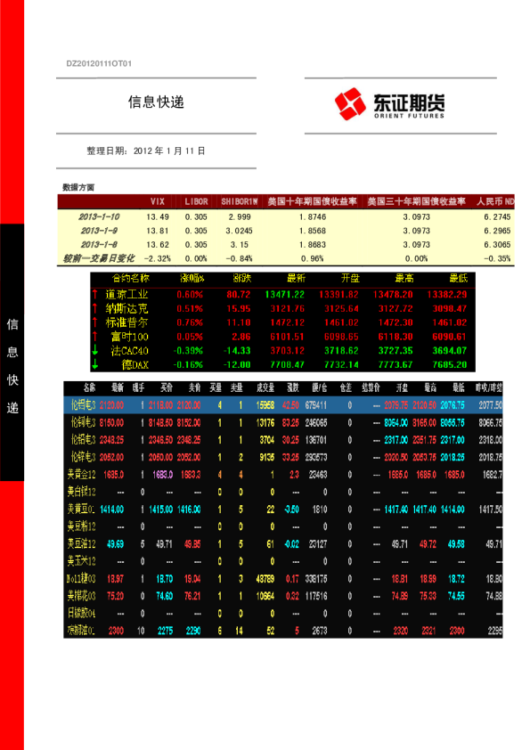东证期货信息快递