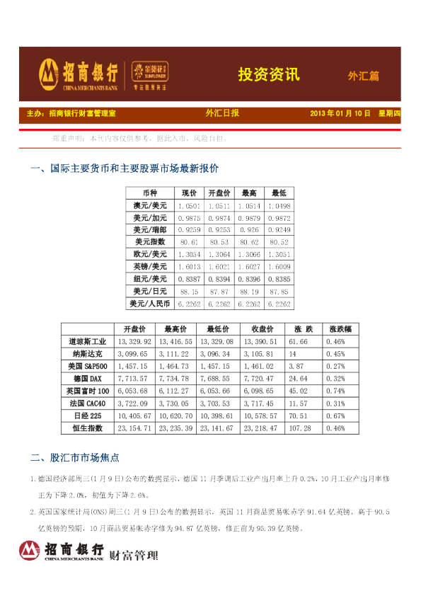 招商银行金葵花投资资讯-外汇篇