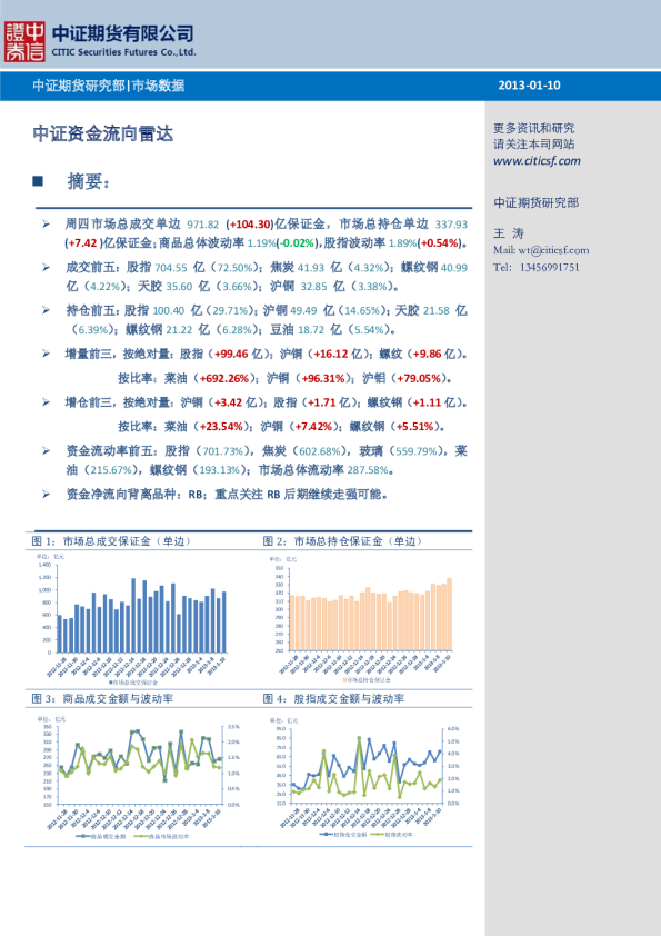中证期货资金流向雷达