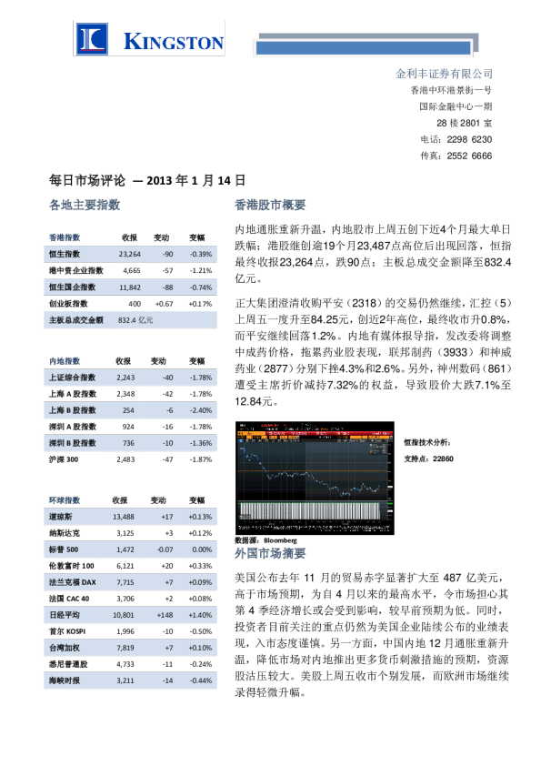 金利丰证券每日市场评论