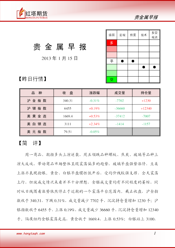 红塔期货贵金属早报