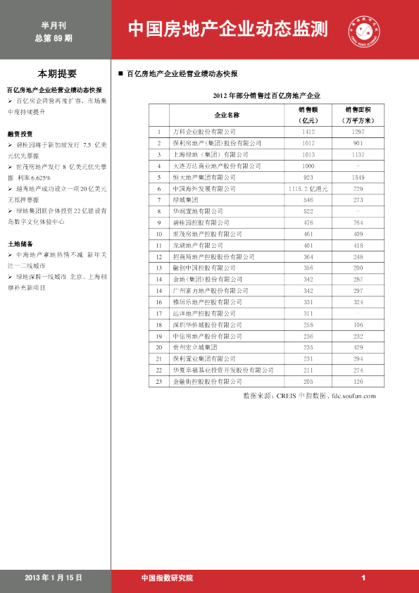 中国房地产企业动态监测第89期