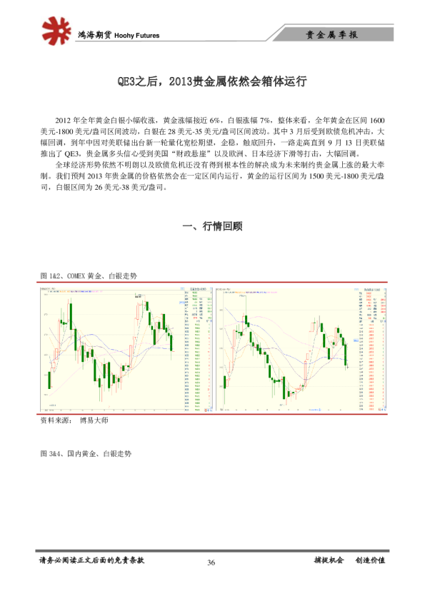 贵金属季报：QE3之后,2013贵金属依然会箱体运行