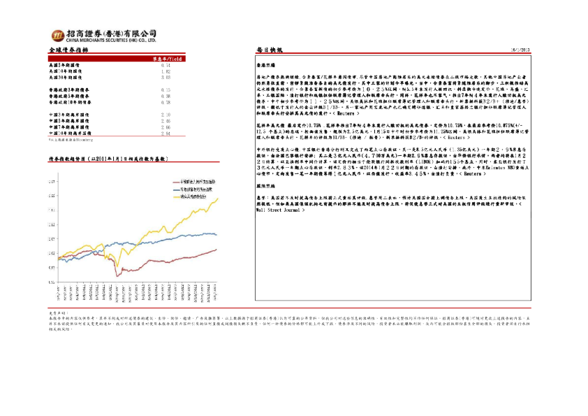 招商证券(香港)每日快讯