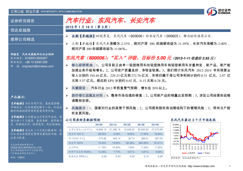 汽车行业：东风汽车、长安汽车