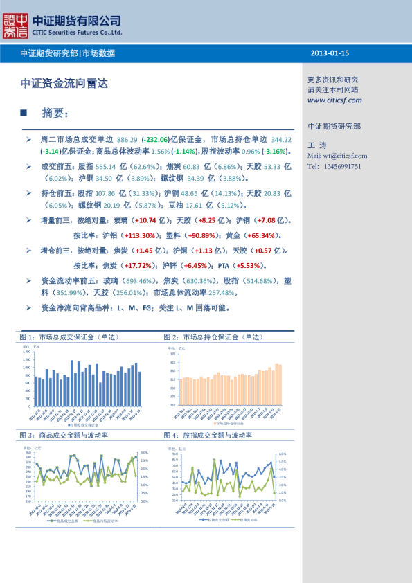 中证期货资金流向雷达