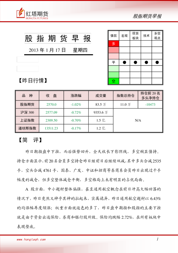 红塔期货股指期货早报