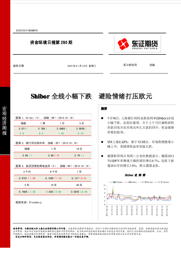 宏观经济周报-资金环境日报第295期：Shibor全线小幅下跌,避险情绪打压欧元