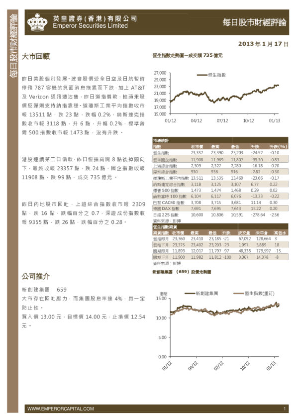 英皇证券每日股市财经评论