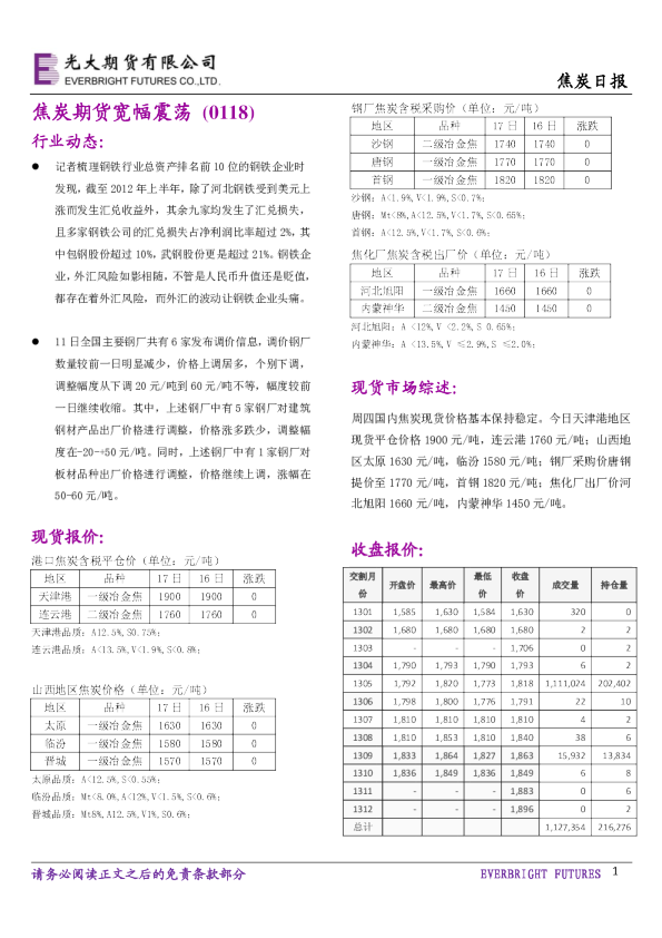 焦炭日报：焦炭期货宽幅震荡
