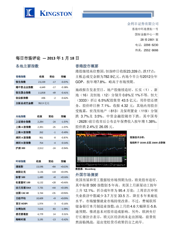 金利丰证券每日市场评论