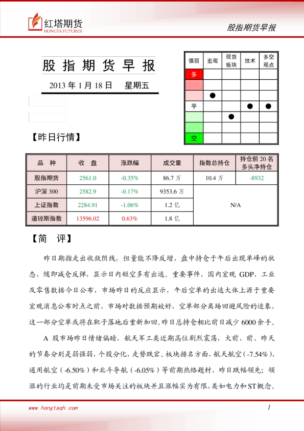红塔期货股指期货早报