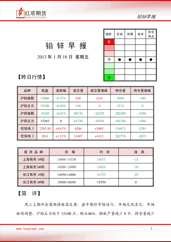 红塔期货铅锌早报
