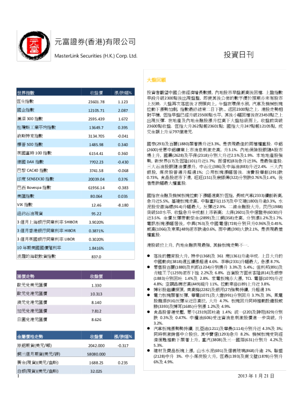 元富证券投资日刊