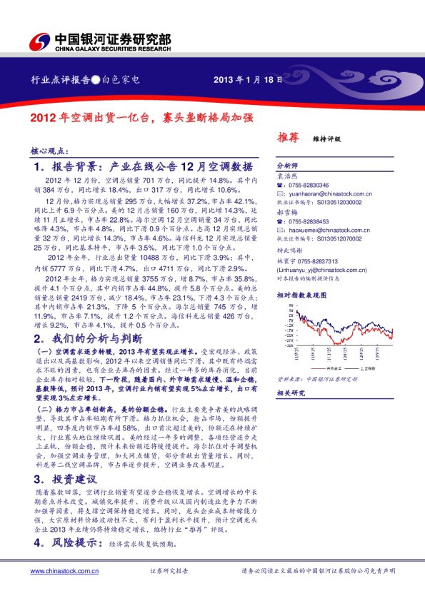 白色家电：2012年空调出货一亿台,寡头垄断格局加强