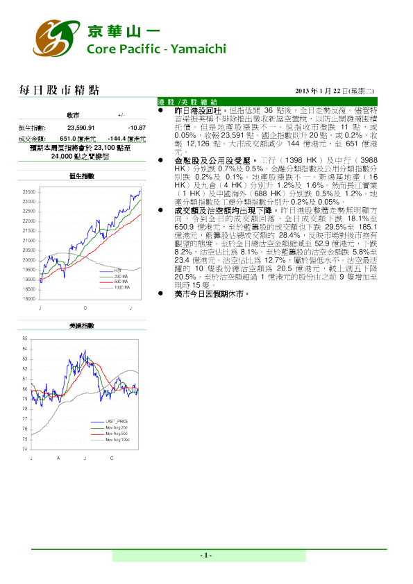 京华山一每日股市精点(2013.1.22)