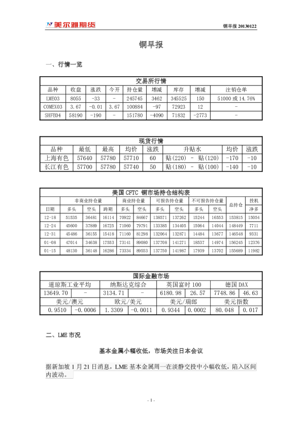 美尔雅期货铜早报