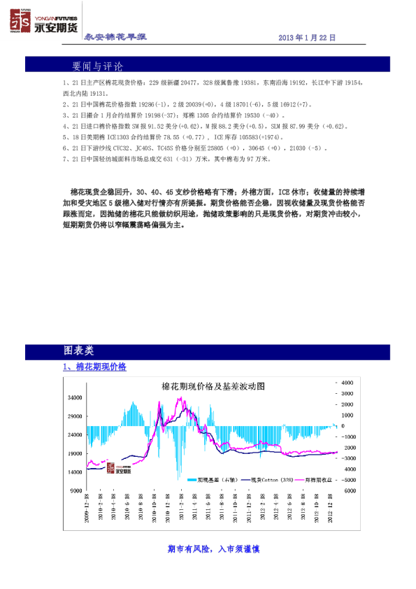 永安期货棉花日报