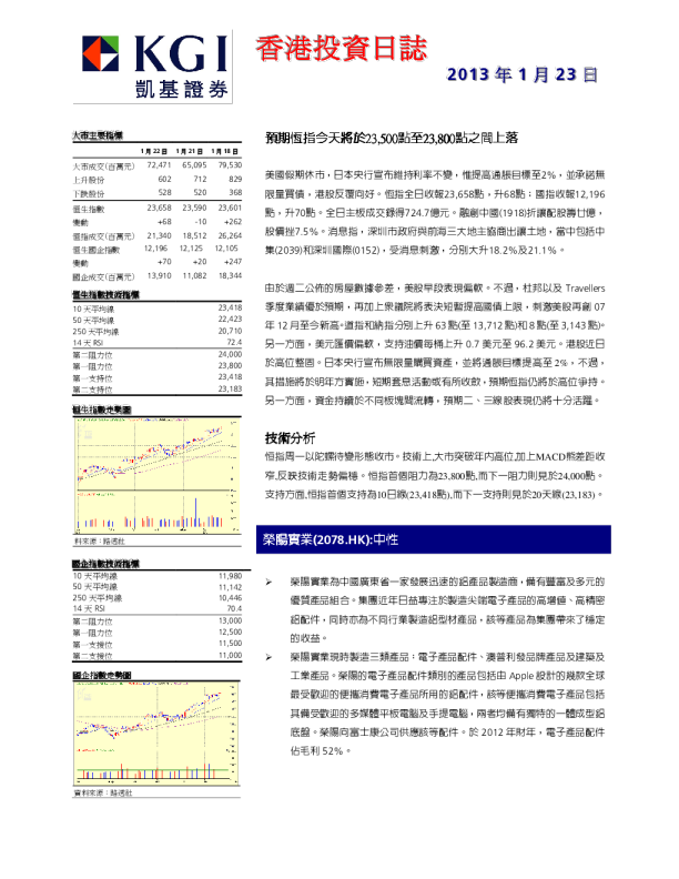 凯基证券香港投资日志