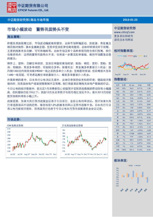 商品市场早报：市场小幅波动,蓄势巩固势头不变