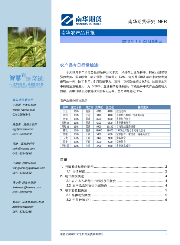 南华期货农产品日报