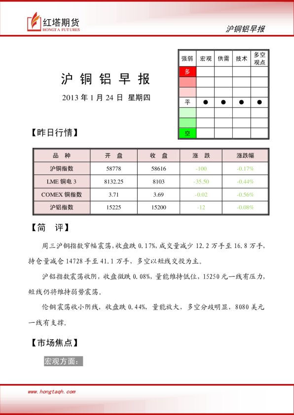 红塔期货沪铜铝早报