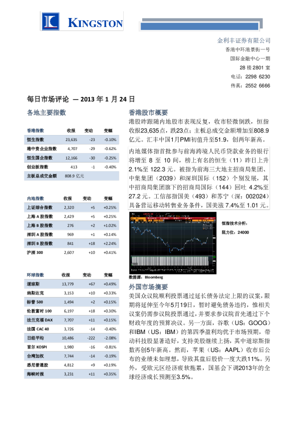 金利丰证券每日市场评论