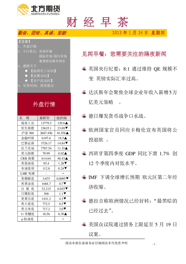 北方期货财经早茶