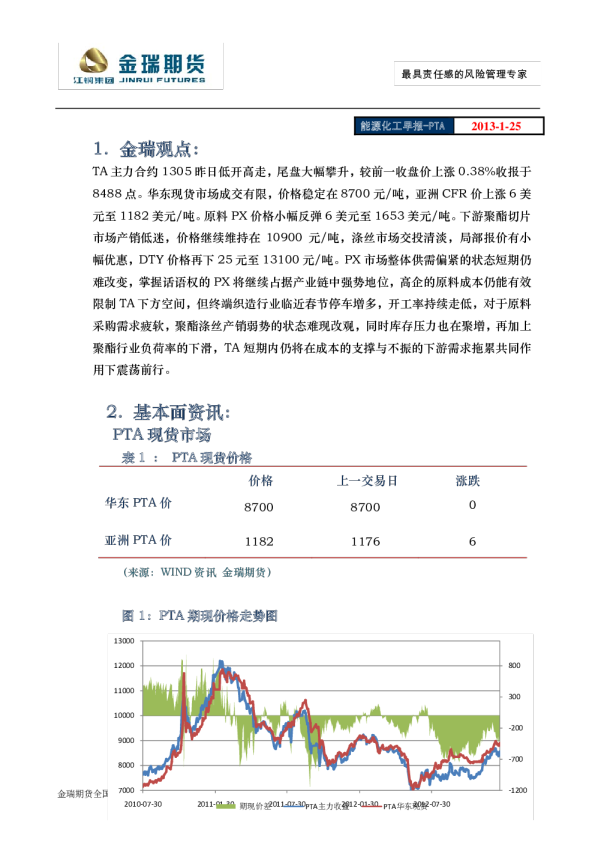 金瑞期货能源化工早报：PTA