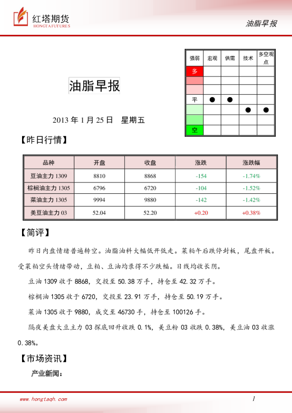 红塔期货油脂早报