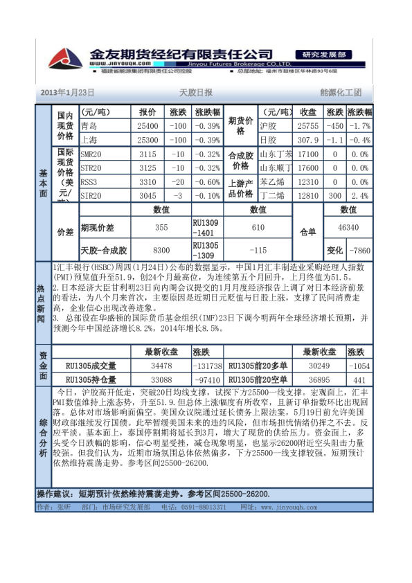金友期货天胶日报