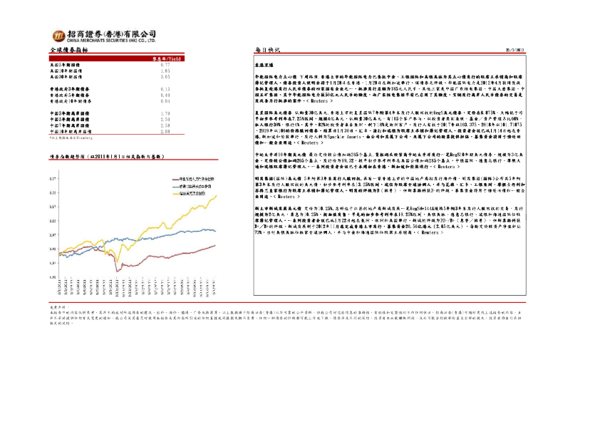 招商证券(香港)每日快讯