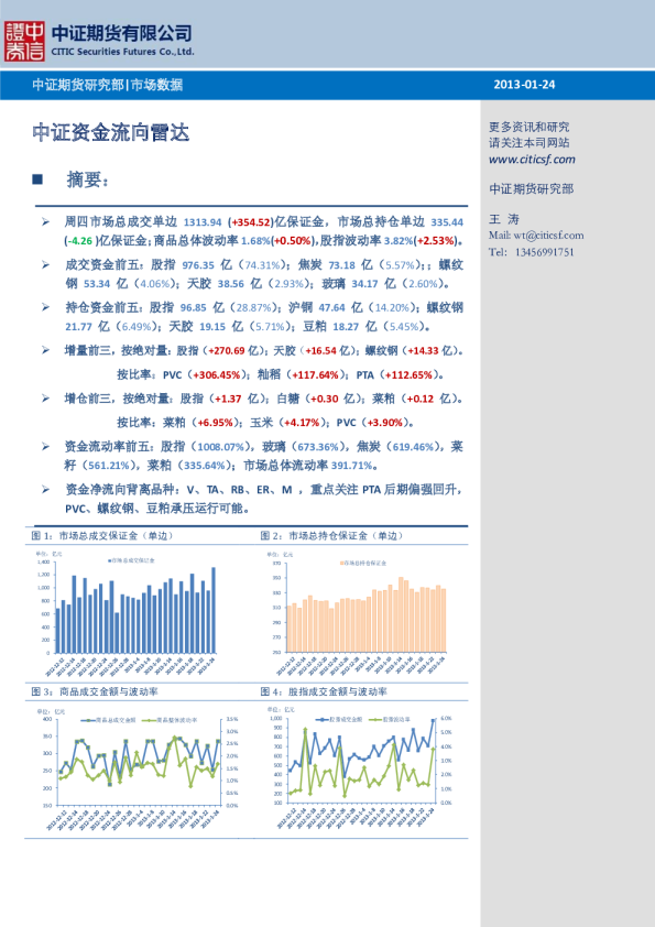 中证期货资金流向雷达