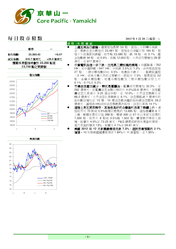 京华山一每日股市精点(2013.1.28)